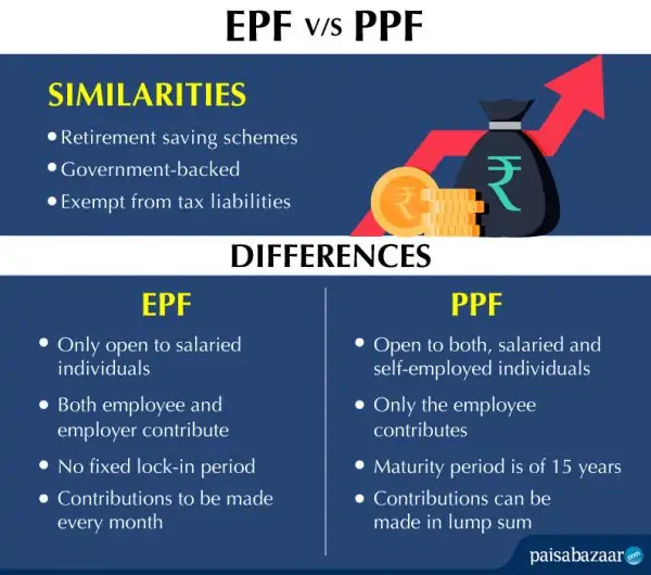 EPF vs EPS difference