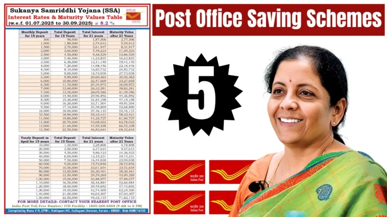 Top Post Office Saving Schemes in 2025