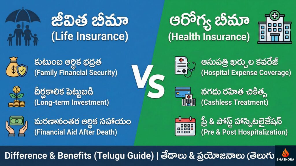 Life Insurance vs Health Insurance